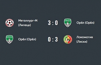 ФК "Орёл" засчитаны 2 технических поражения